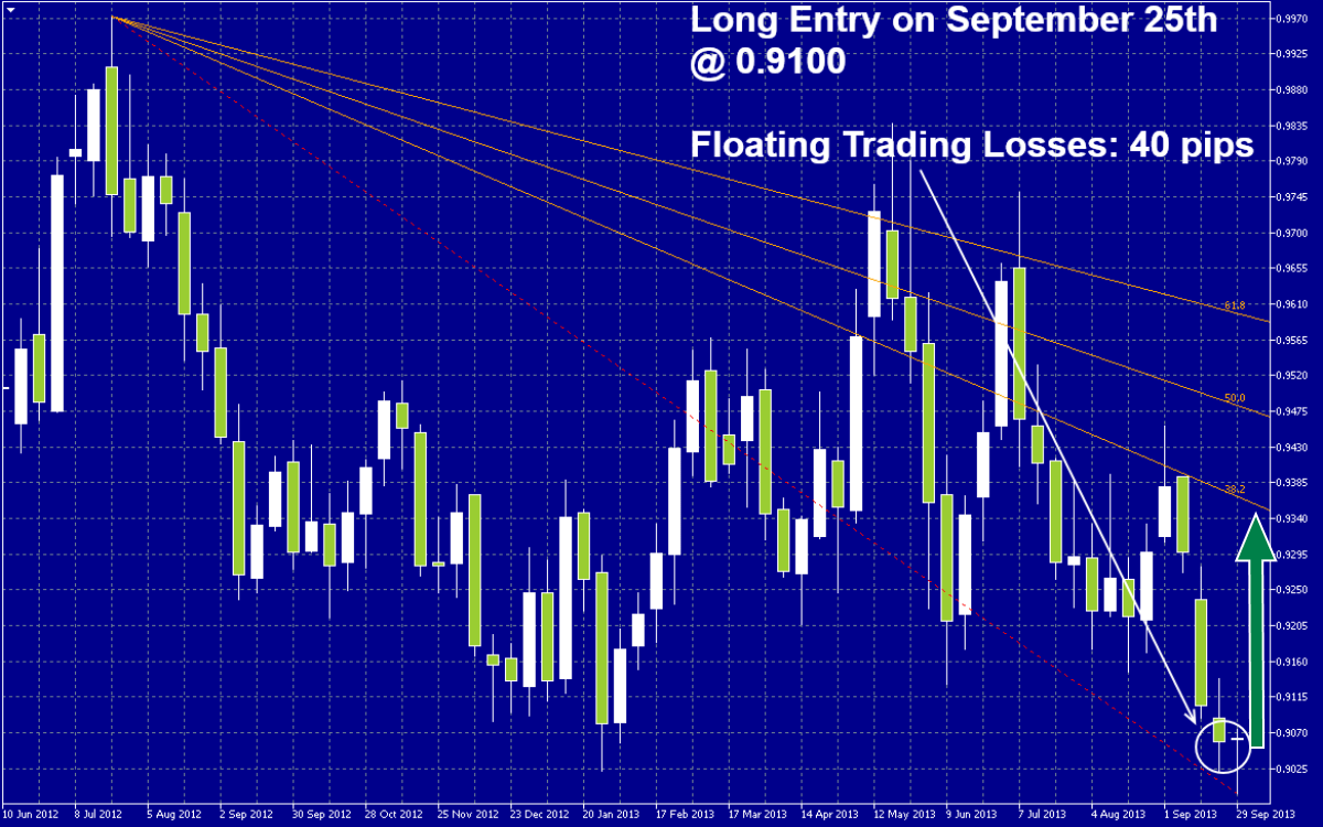 USDCHF Signal USDCHF Signal 10213
